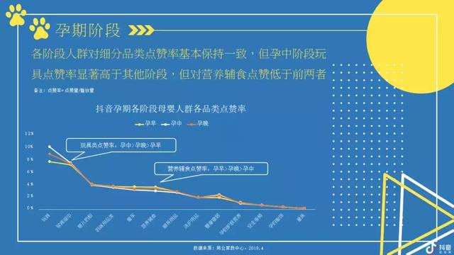 2019抖音母婴类目带货数据分析