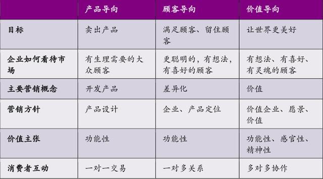 C2M模式驱动零售业变革，厂商直连消费者实现反向定制