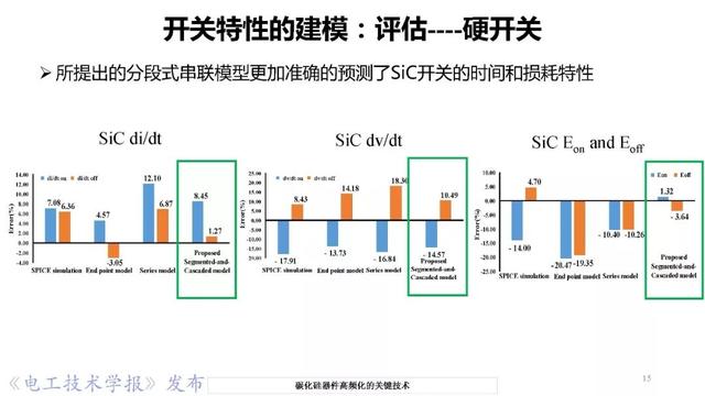 華中科技大學(xué)彭晗教授：碳化硅器件高頻化的關(guān)鍵技術(shù)