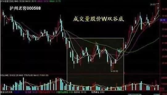 万万不能忽视成交量在股市里的作用，散户可以