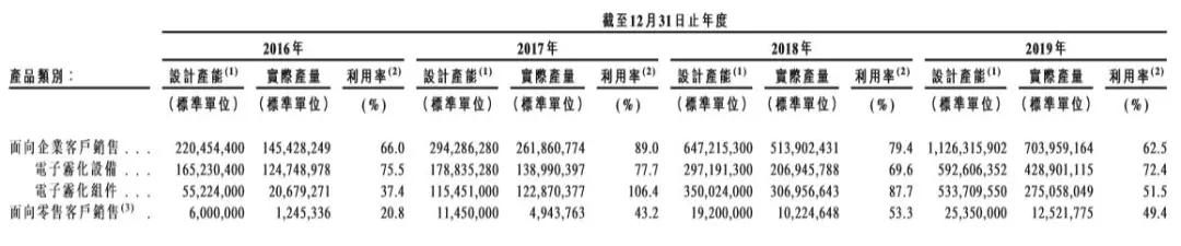 电子烟龙头思摩尔要上市！一年销量超五亿 监管政策趋严