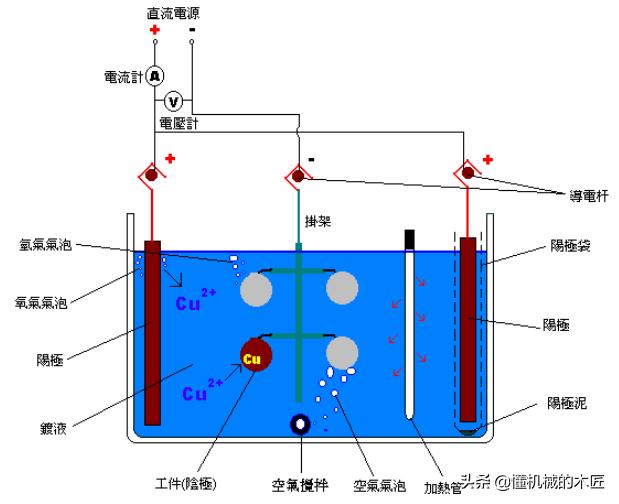 金屬表面處理十八式