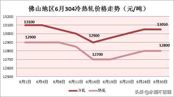 “三大皆空”背后，鋼廠漲你沒商量？