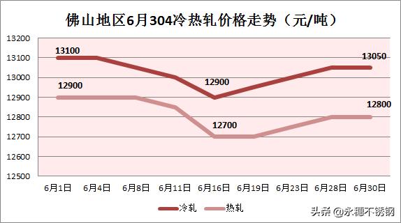 “三大皆空”背后，鋼廠漲你沒商量？