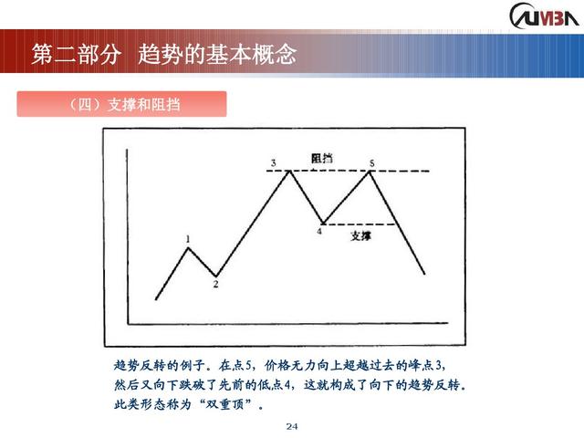 期货市场技术分析《完整版》