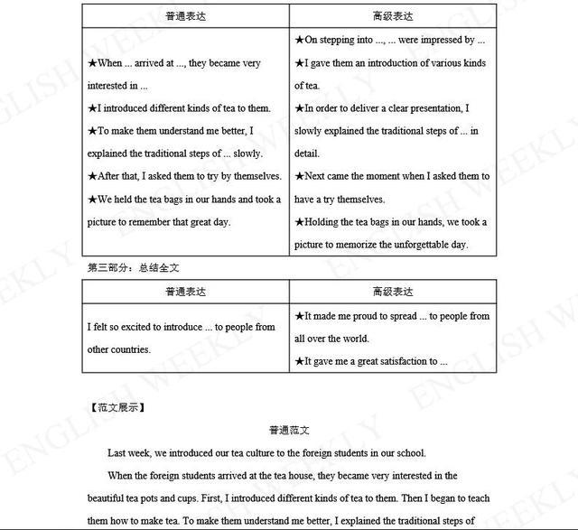 图片[6]-2019高考模拟题题型冲刺—-书面表达-笑傲英语网