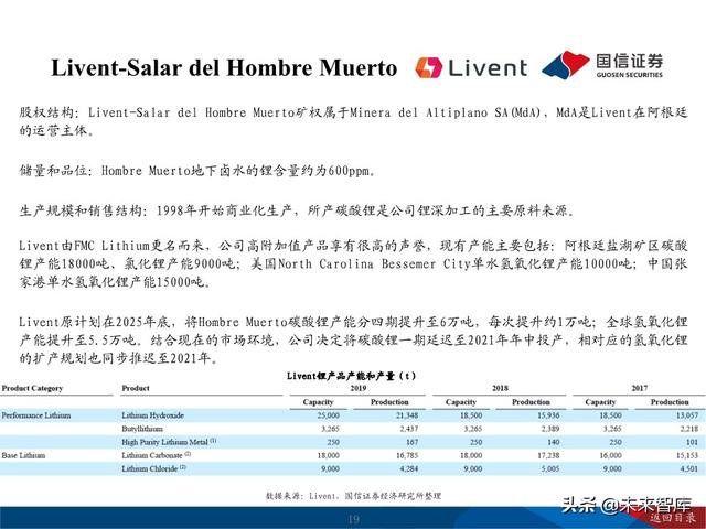 锂行业深度报告：把握锂行业结构性投资机会