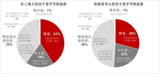 长三角一体化下的老字号新活法