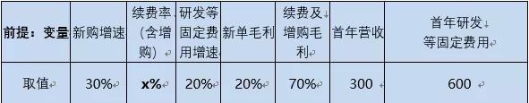 一文读懂SaaS的本质