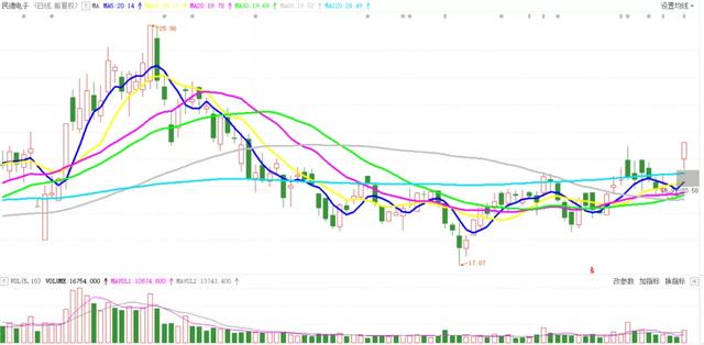 A股市场简直是一阳改三观，看来只能明天继续寻