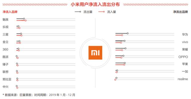 依赖海外市场，互联网业务透支，小米危险了