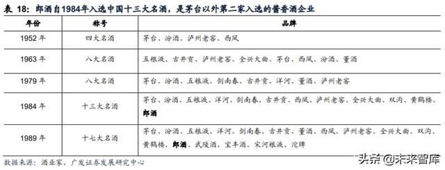 白酒行业研究与投资策略：茅台带动酱香热潮，赤水河畔百舸争流