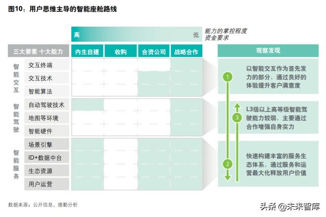 德勤如何打造面向未来的智能网联汽车