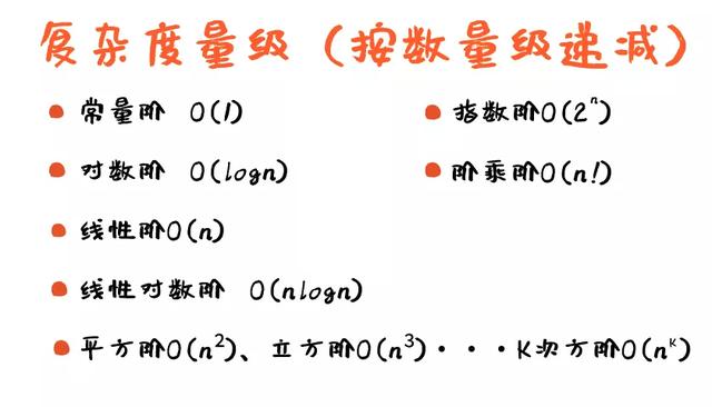 从程序员角度谈谈为什么英雄联盟一区总是常常排队？