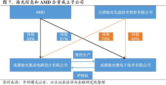 “中国芯”全梳理：不只是华为鲲鹏