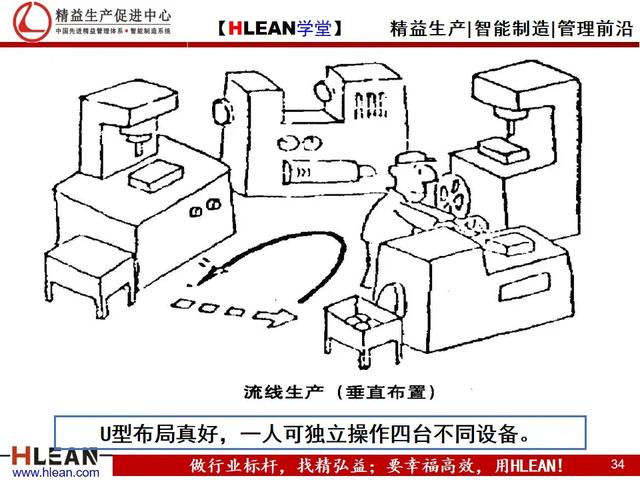 「精益学堂」精益生产漫画集