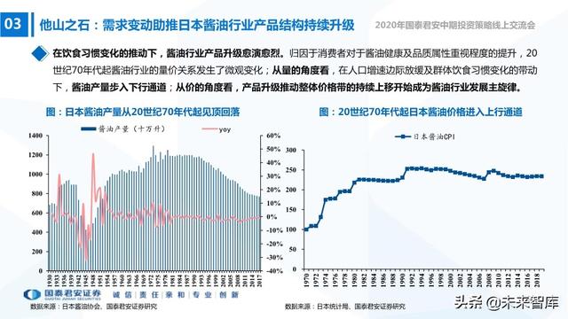 食品饮料行业2020年中期投资策略：寻找洼地，坚守成长