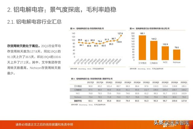 被动电子元器件行业深度报告：MLCC、电容、电感、晶振等
