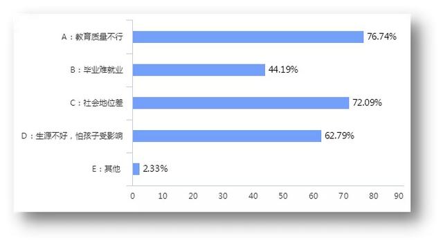 職業教育大變革，這次是來真格兒的了