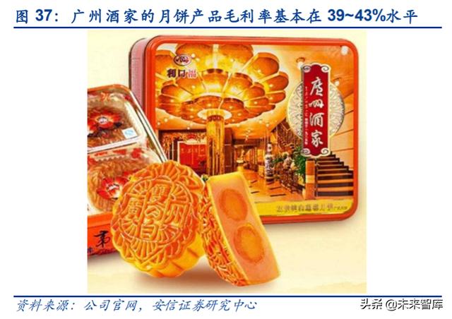 餐饮行业深度报告：剖析餐饮零售化全景，实现5万亿到15万亿跃升