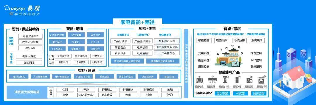 智能+了解一下？|2020年中国家电产业智能+生态分析