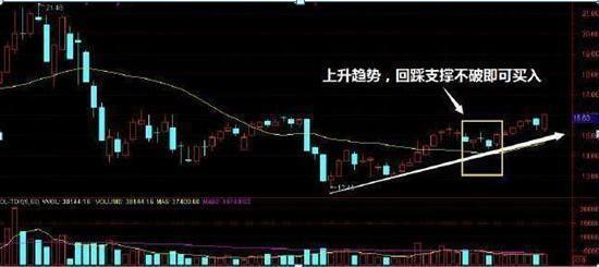 资深交易员相告：交易是一项技能，勤奋是它的