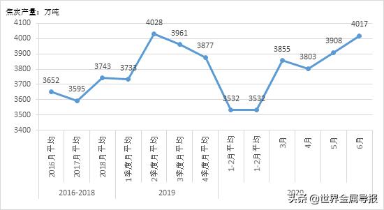 张龙强：2020年上半年中国钢铁市场分析与下半年预测