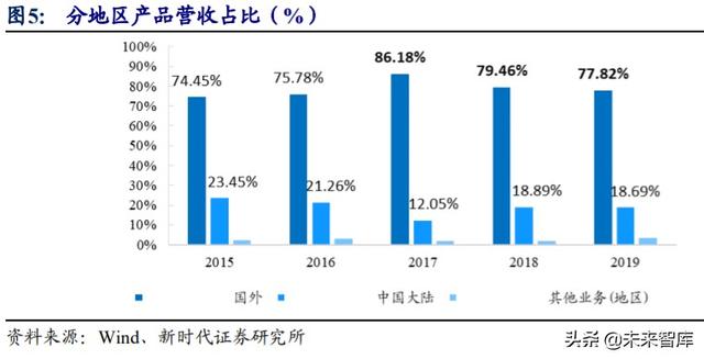 歌尔股份深度解析：TWS耳机放量引领增长，精密制造内功铸就成长