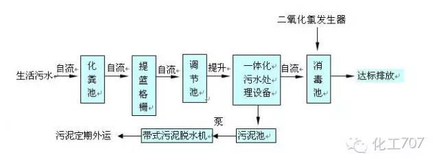 55个废水处理工艺图及文字说明