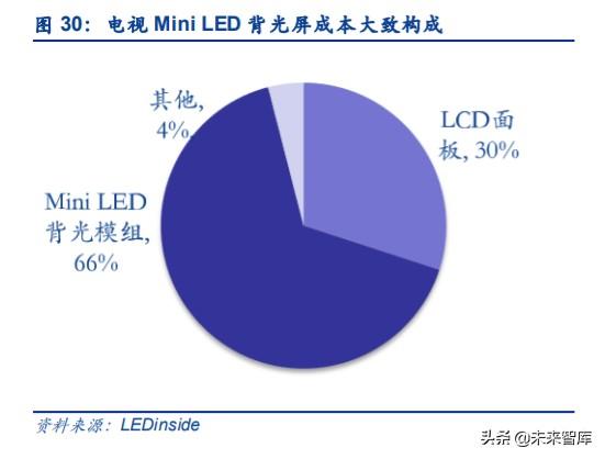 电子显示行业深度报告：MiniLED迎来落地，背光市场大展宏图