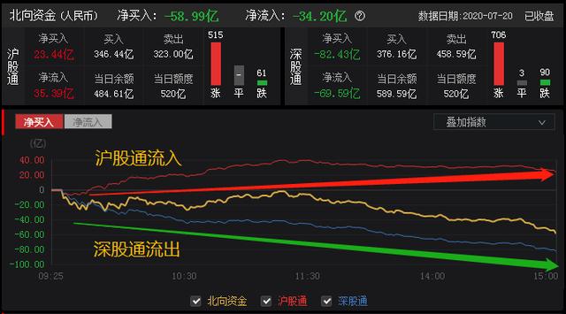 A股大涨3%！医药股却“集体熄火”！这是什么原因？还能上车吗？