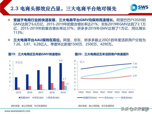 商貿零售業下半年投資策略：消費流量變遷，渠道價值重塑
