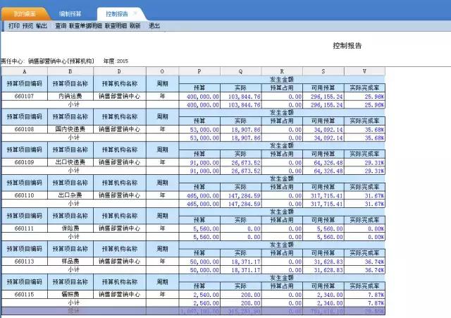 会计不容错过！通俗易懂的财务报表分析解读（纯干货，深度总结）