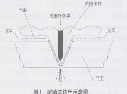 熔喷布是个什么东西？为何是口罩不可或缺的核心材料？