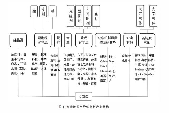 台积电无法摇摆