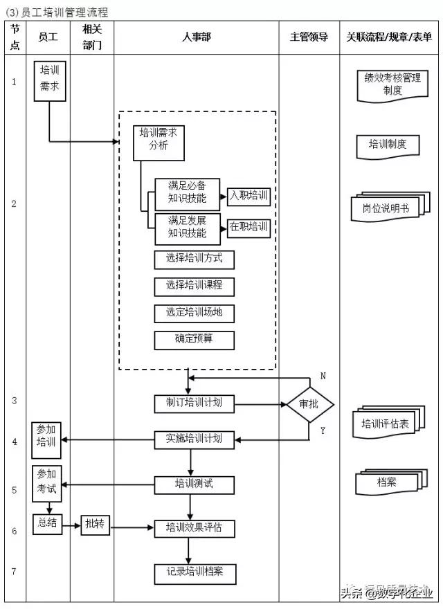 企业10大管理流程图，ERP从业者必备