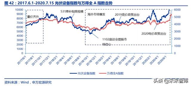 光伏行业复盘深度报告：技术迭代成本下降，全球共振演绎成长