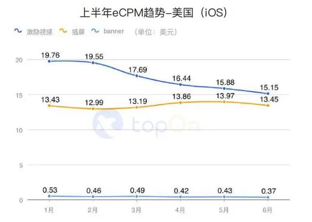 买量必读：2020H1全球手游买量与变现数据报告