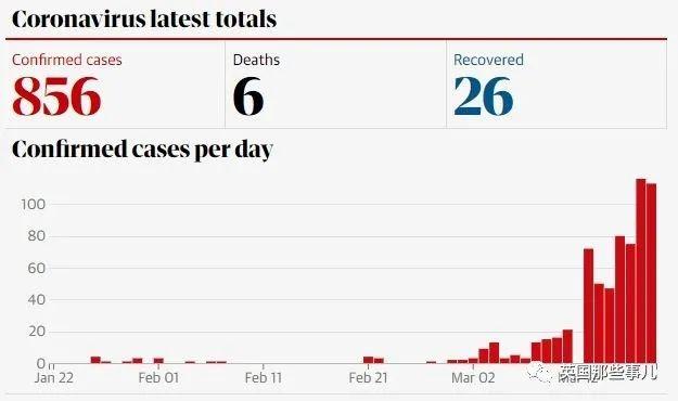 意大利死亡人数超中国，尸体用军车运出，澳洲再现恐怖游轮！