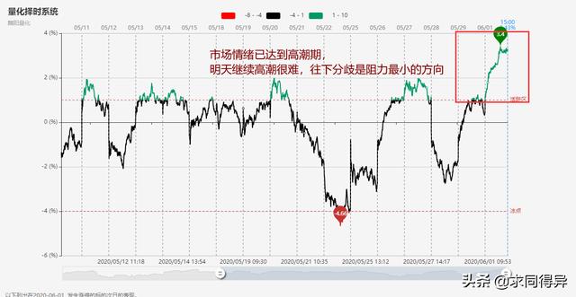 每日收评：继续高潮难为续，向下分化大概率