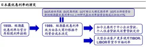 贷款买房大利好！5年来最大力度降息