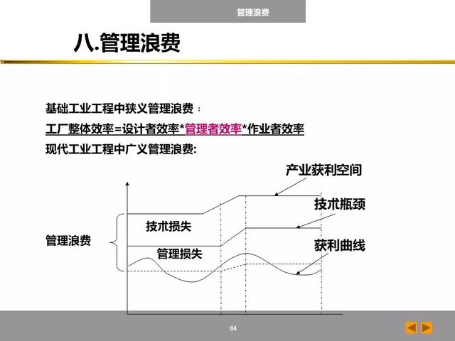 「标杆学习」八大浪费培训课件，建议收藏