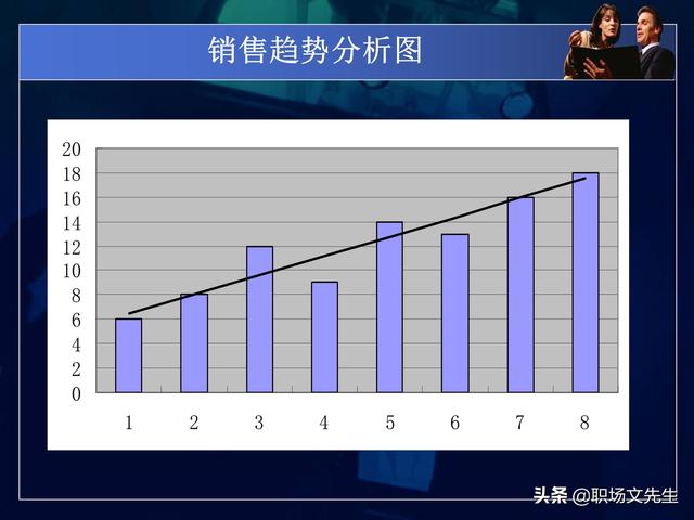 永辉超市运营总监分享：50页商品数据分析PPT，不同维度完整体系