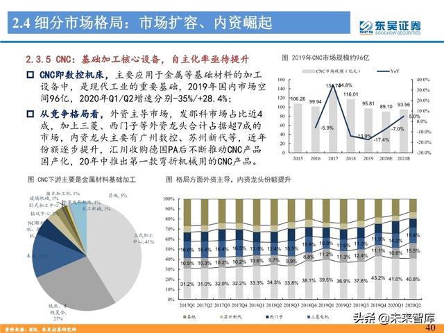 工控自动化行业深度报告：制造业“皇冠上的明珠”