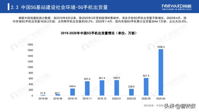 5Gй5Gվҵ棨2020