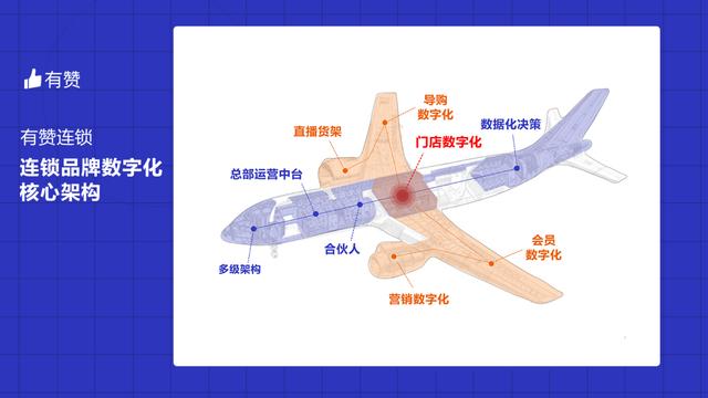 有赞内部信 | 关于2020上半年的总结，及下半年的展望