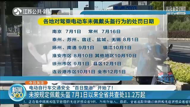 骑电动车不戴头盔，7月1日以来江苏共查处11.2万起
