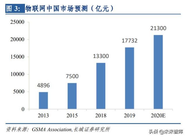 卫星互联网行业专题报告：建设开启，低轨卫星产业链全面受益