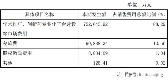 “行贿门”恒瑞医药多名高管集体辞职