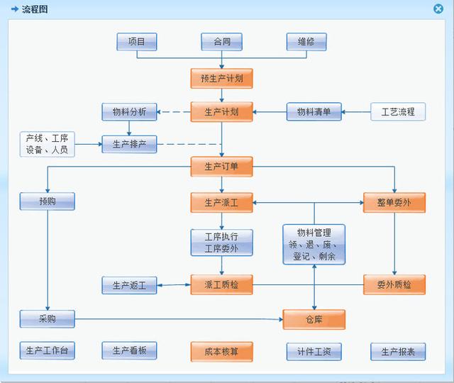 制造业适合用哪种管理系统？如何实现智能一体化管理？